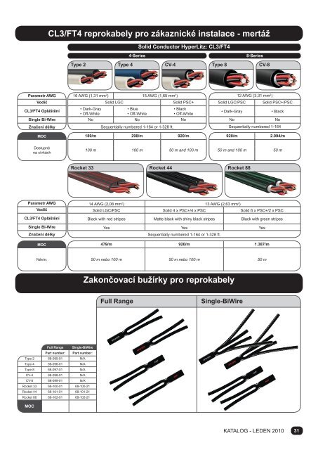 Propojovací kabely pro analogové audio: Mini Plugs - Eurostar ...