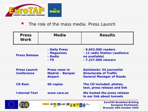 Presentation Example of Good Practice Spain - EuroTest