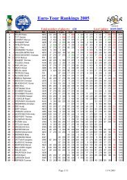 Eurotour 2005 - Netherlands Open - Weert - Overall Ranking