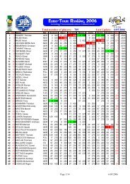 Eurotour 2006 - German Open - Sindelfingen - Overall Ranking