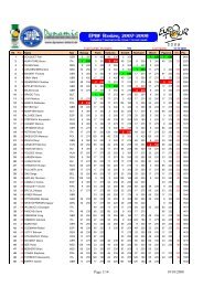 Eurotour Ranking 6-2008