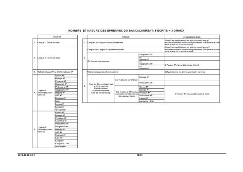 2011-12-D-7-fr-2 - Schola Europaea