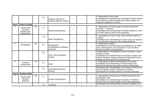 External Evaluation of the European Baccalaureate (Annexes)