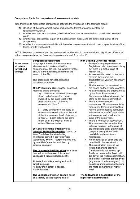 External Evaluation of the European Baccalaureate (Annexes)