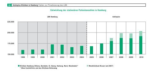 Fakten zur Privatisierung des LBK - Asklepios