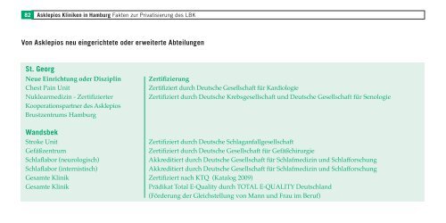 Fakten zur Privatisierung des LBK - Asklepios