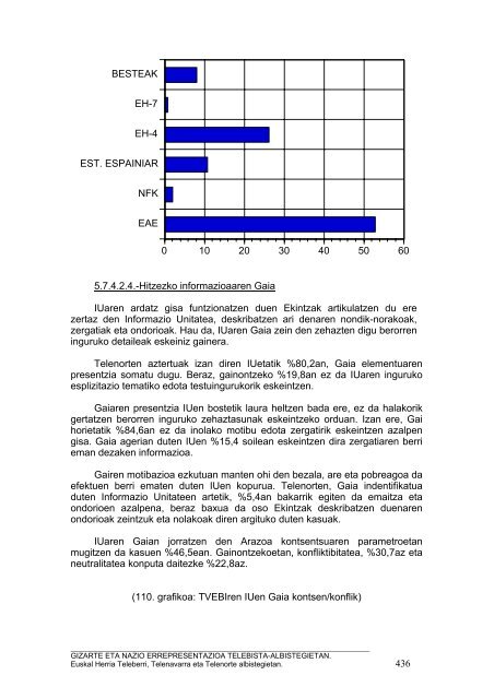 Gizarte eta nazio errepresentazioa telebista-albistegietan - Euskara