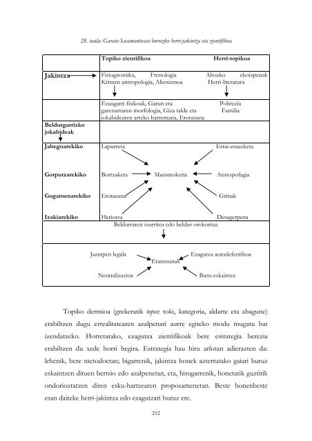 Hilketa eta masa hezkuntza Jakintza-arloa: Soziologia - Euskara