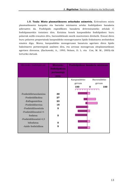 Mintzetan txertaketa bideratzen duten sekuentziak - Euskara