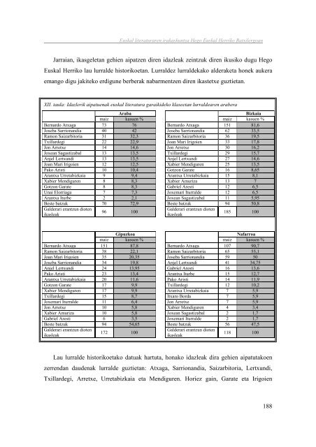 Euskal literaturaren irakaskuntza Hego Euskal Herriko ... - Euskara