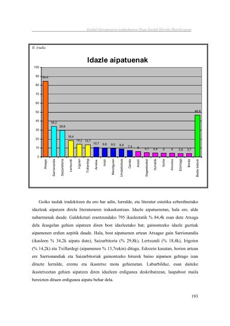 Euskal literaturaren irakaskuntza Hego Euskal Herriko ... - Euskara