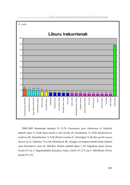 Euskal literaturaren irakaskuntza Hego Euskal Herriko ... - Euskara