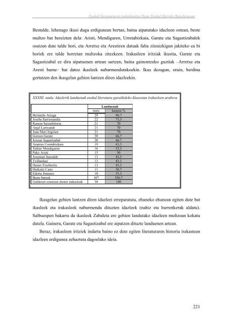 Euskal literaturaren irakaskuntza Hego Euskal Herriko ... - Euskara