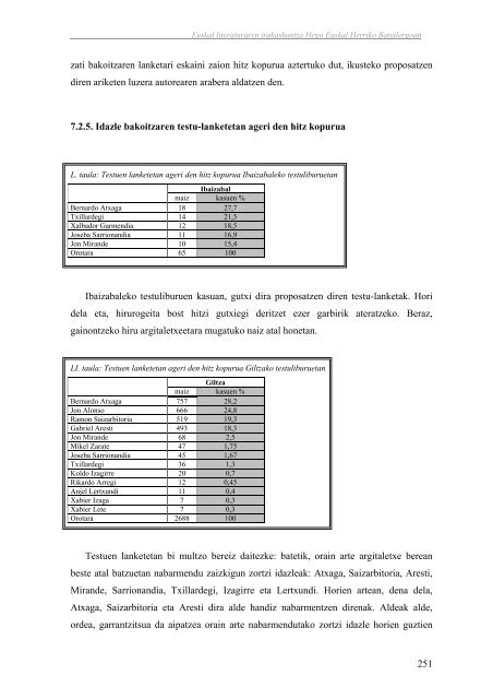 Euskal literaturaren irakaskuntza Hego Euskal Herriko ... - Euskara