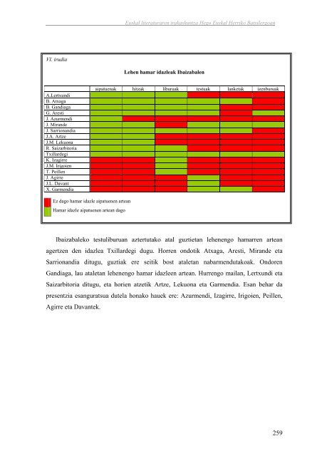 Euskal literaturaren irakaskuntza Hego Euskal Herriko ... - Euskara