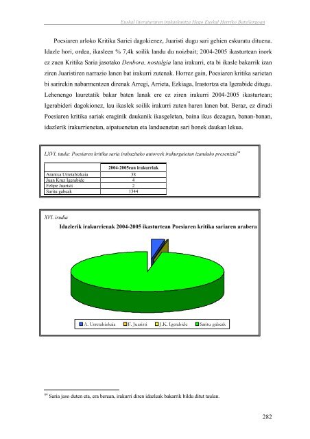 Euskal literaturaren irakaskuntza Hego Euskal Herriko ... - Euskara