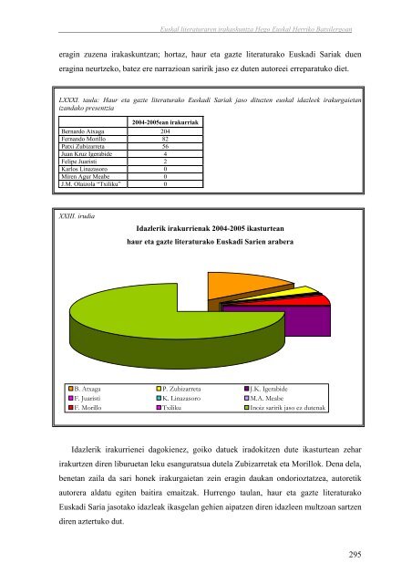 Euskal literaturaren irakaskuntza Hego Euskal Herriko ... - Euskara