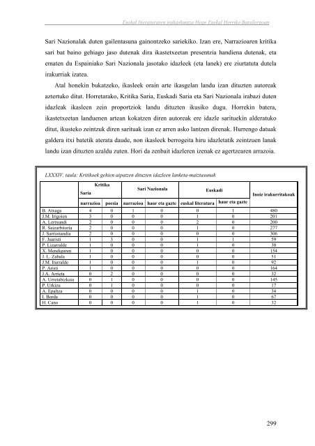 Euskal literaturaren irakaskuntza Hego Euskal Herriko ... - Euskara