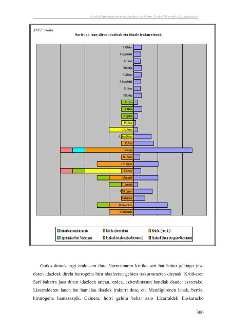 Euskal literaturaren irakaskuntza Hego Euskal Herriko ... - Euskara