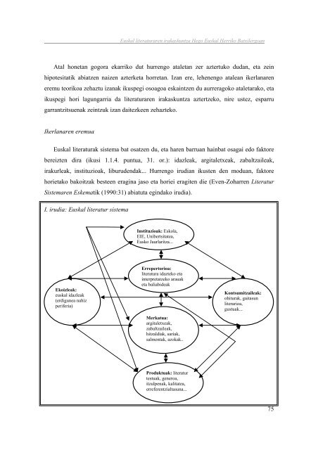 Euskal literaturaren irakaskuntza Hego Euskal Herriko ... - Euskara