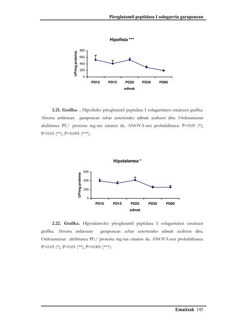 Prolil endopeptidasa eta piroglutamil peptidasa I ... - Euskara