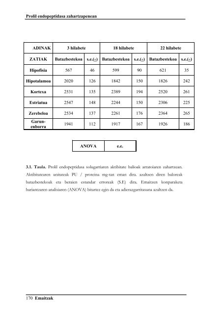 Prolil endopeptidasa eta piroglutamil peptidasa I ... - Euskara