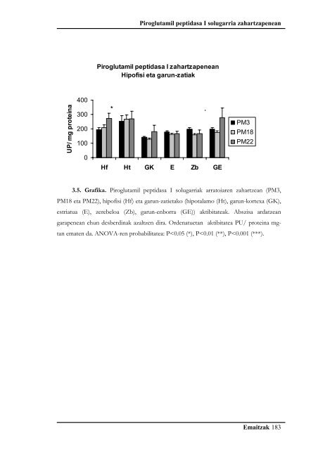 Prolil endopeptidasa eta piroglutamil peptidasa I ... - Euskara