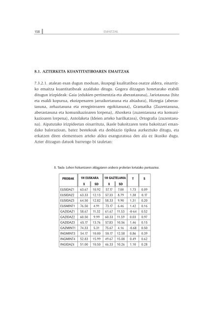 Gaitasun komunikatiboa eta hizkuntzen arteko elkar eragina EAE-ko ...