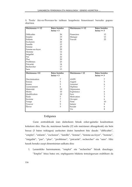 genero- asimetria langabeziaren irudikapen sozialean - Euskara