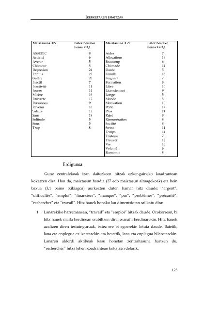 genero- asimetria langabeziaren irudikapen sozialean - Euskara