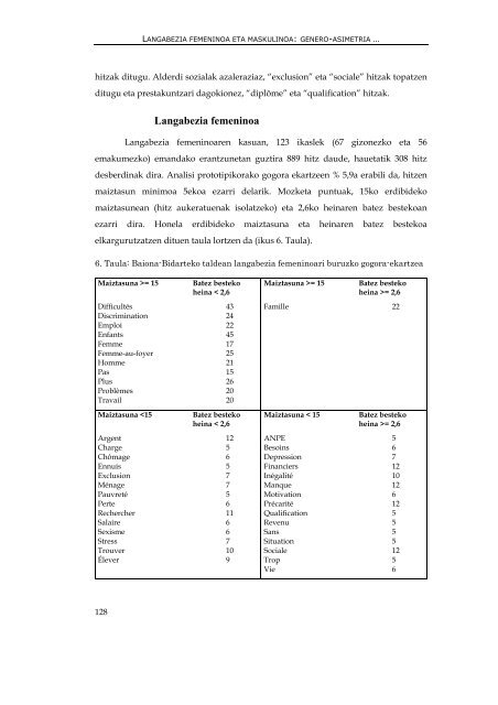 genero- asimetria langabeziaren irudikapen sozialean - Euskara