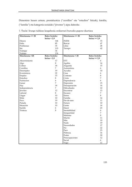 genero- asimetria langabeziaren irudikapen sozialean - Euskara