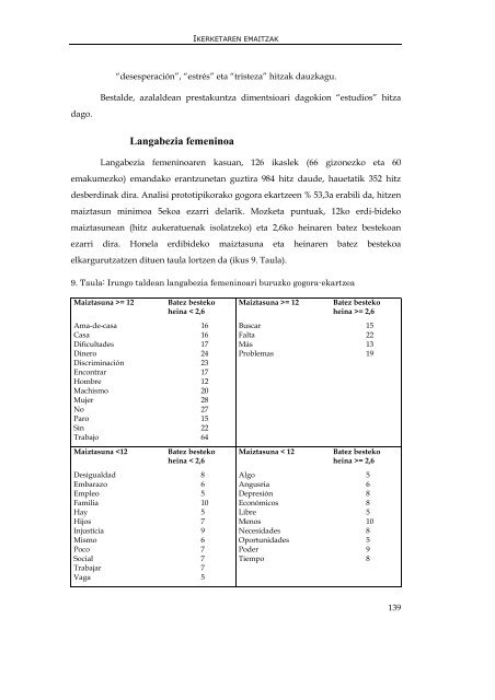 genero- asimetria langabeziaren irudikapen sozialean - Euskara