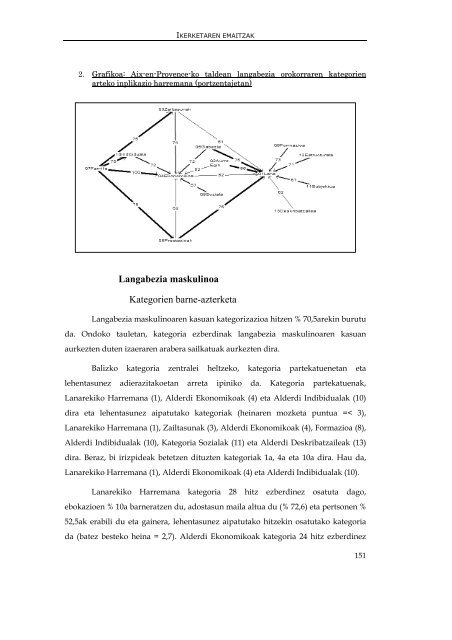 genero- asimetria langabeziaren irudikapen sozialean - Euskara