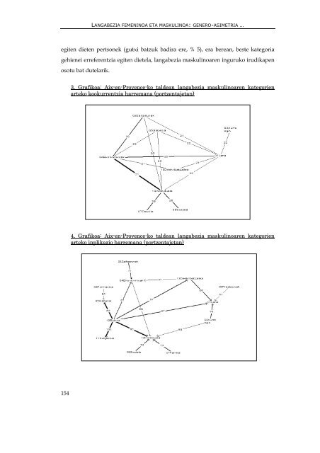 genero- asimetria langabeziaren irudikapen sozialean - Euskara