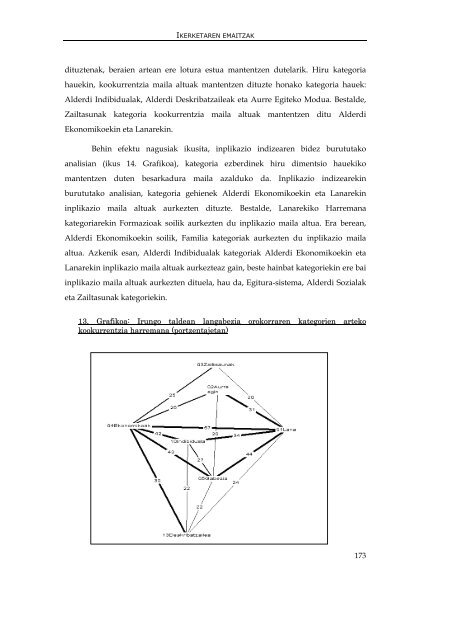 genero- asimetria langabeziaren irudikapen sozialean - Euskara