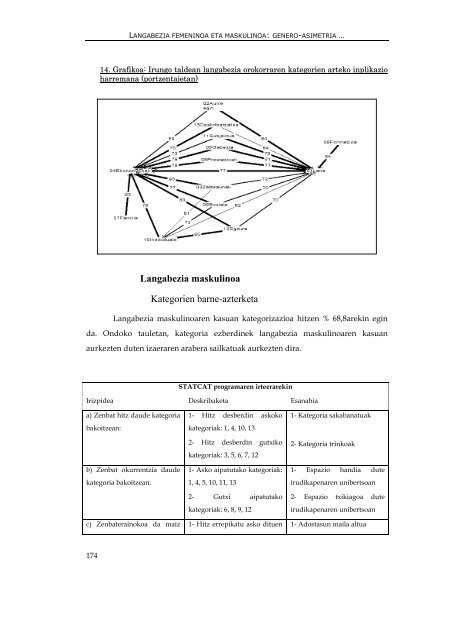 genero- asimetria langabeziaren irudikapen sozialean - Euskara