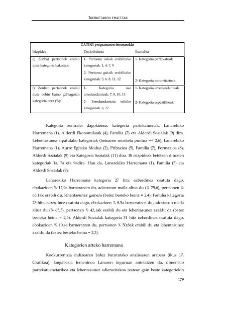 genero- asimetria langabeziaren irudikapen sozialean - Euskara