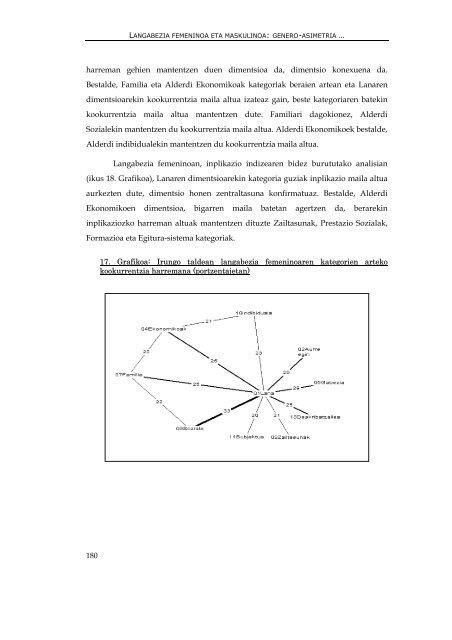 genero- asimetria langabeziaren irudikapen sozialean - Euskara