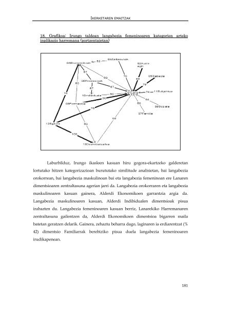 genero- asimetria langabeziaren irudikapen sozialean - Euskara