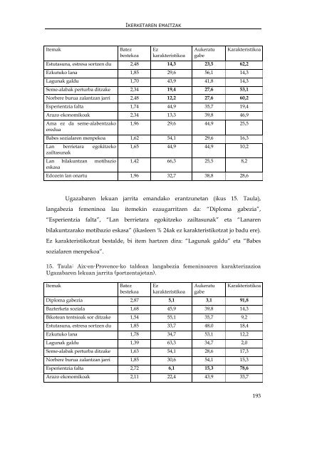 genero- asimetria langabeziaren irudikapen sozialean - Euskara