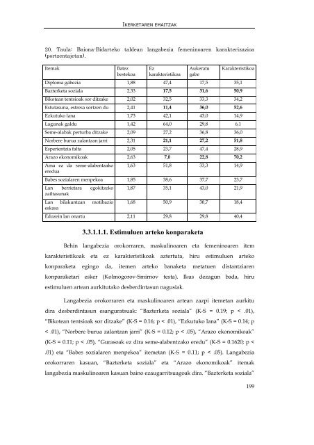 genero- asimetria langabeziaren irudikapen sozialean - Euskara