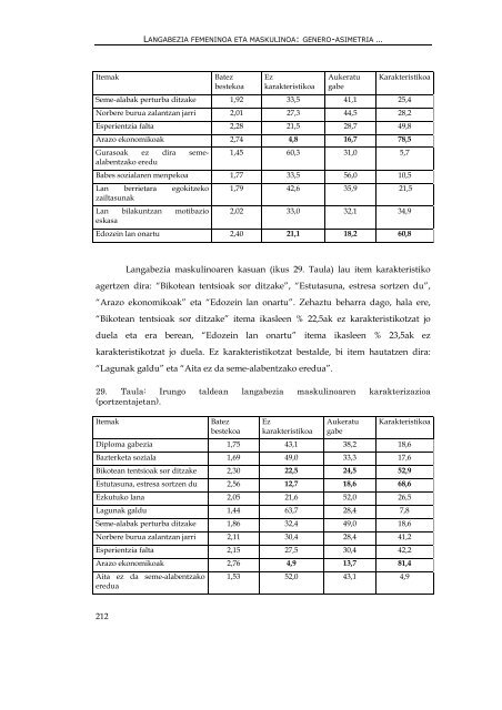 genero- asimetria langabeziaren irudikapen sozialean - Euskara