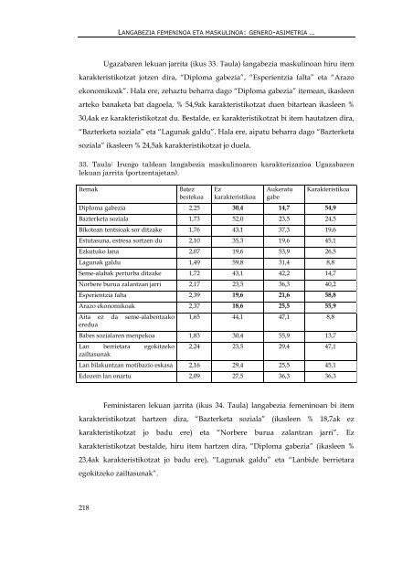 genero- asimetria langabeziaren irudikapen sozialean - Euskara