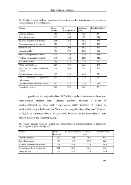 genero- asimetria langabeziaren irudikapen sozialean - Euskara