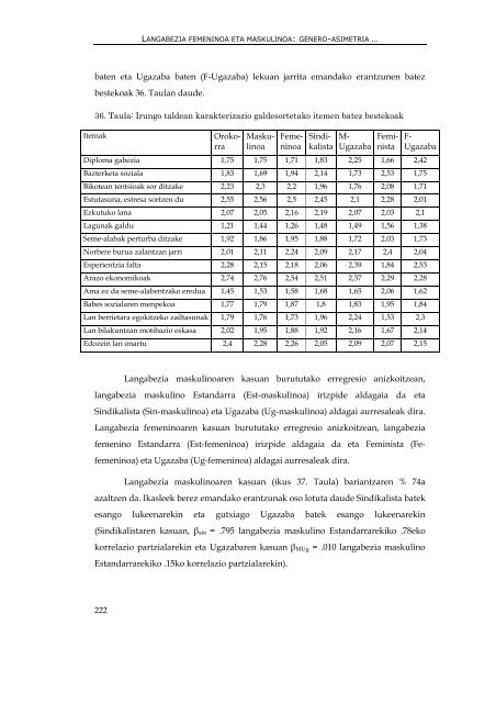 genero- asimetria langabeziaren irudikapen sozialean - Euskara