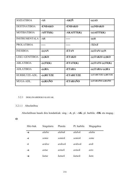 Aramaioko euskara (azterketa dialektologikoa) Jakintza-arloa ...