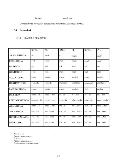 Aramaioko euskara (azterketa dialektologikoa) Jakintza-arloa ...