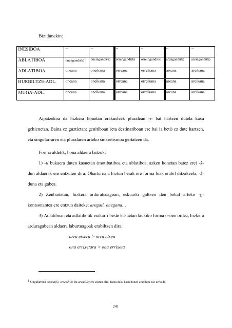 Aramaioko euskara (azterketa dialektologikoa) Jakintza-arloa ...