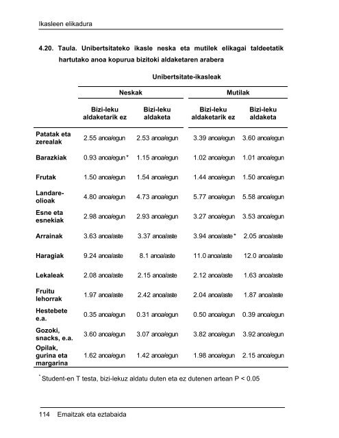 Unibertsitateko ikasleen elikadura ohiturak eta bere ... - Euskara